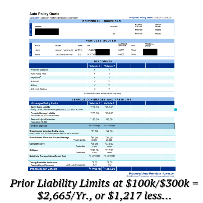 Real prior limits example in Washington State.